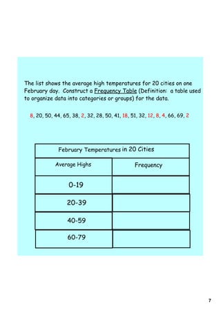 The list shows the average high temperatures for 20 cities on one
February day. Construct a Frequency Table (Definition: a table used
to organize data into categories or groups) for the data.


  8, 20, 50, 44, 65, 38, 2, 32, 28, 50, 41, 18, 51, 32, 12, 8, 4, 66, 69, 2




               February Temperatures in 20 Cities

             Average Highs                        Frequency


                   0-19

                  20-39

                   40-59

                   60-79




                                                                              7
 