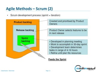 Software Development Life Cycle – Agile Methodology | PPTX