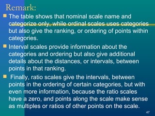 Remark: 
 The table shows that nominal scale name and 
categorize only, while ordinal scales uses categories 
but also give the ranking, or ordering of points within 
categories. 
 Interval scales provide information about the 
categories and ordering but also give additional 
details about the distances, or intervals, between 
points in that ranking. 
 Finally, ratio scales give the intervals, between 
points in the ordering of certain categories, but with 
even more information, because the ratio scales 
have a zero, and points along the scale make sense 
as multiples or ratios of other points on the scale. 
47 
 