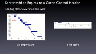 High Performance Ajax Applications
