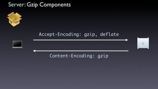 High Performance Ajax Applications