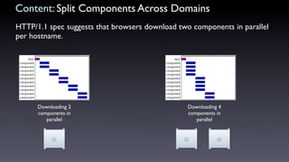 Content: Minimize the Number of iframes
It's important to understand how iframes work so they can be used effectively.
Pro...