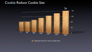 Cookie: Reduce Cookie Size
Conclusion:
 • Eliminate unnecessary cookies.
 • Keep cookie sizes as low as possible to minimi...