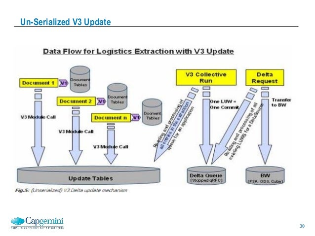liquid liquid extraction in downstream processing liquid liquid extraction in downstream processing