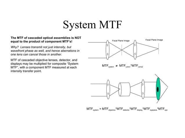 modulation transfer function (MTF) | PPT