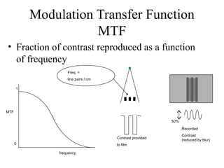modulation transfer function (MTF) | PPT