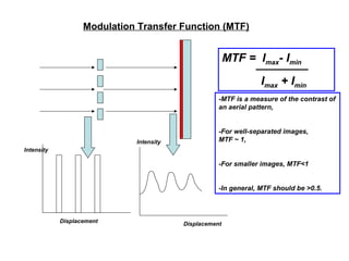 modulation transfer function (MTF) | PPT