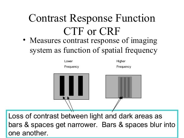 modulation transfer function (MTF)