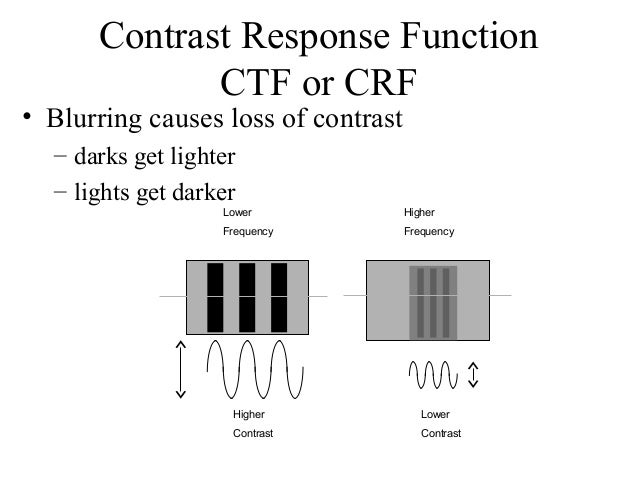 modulation transfer function (MTF)