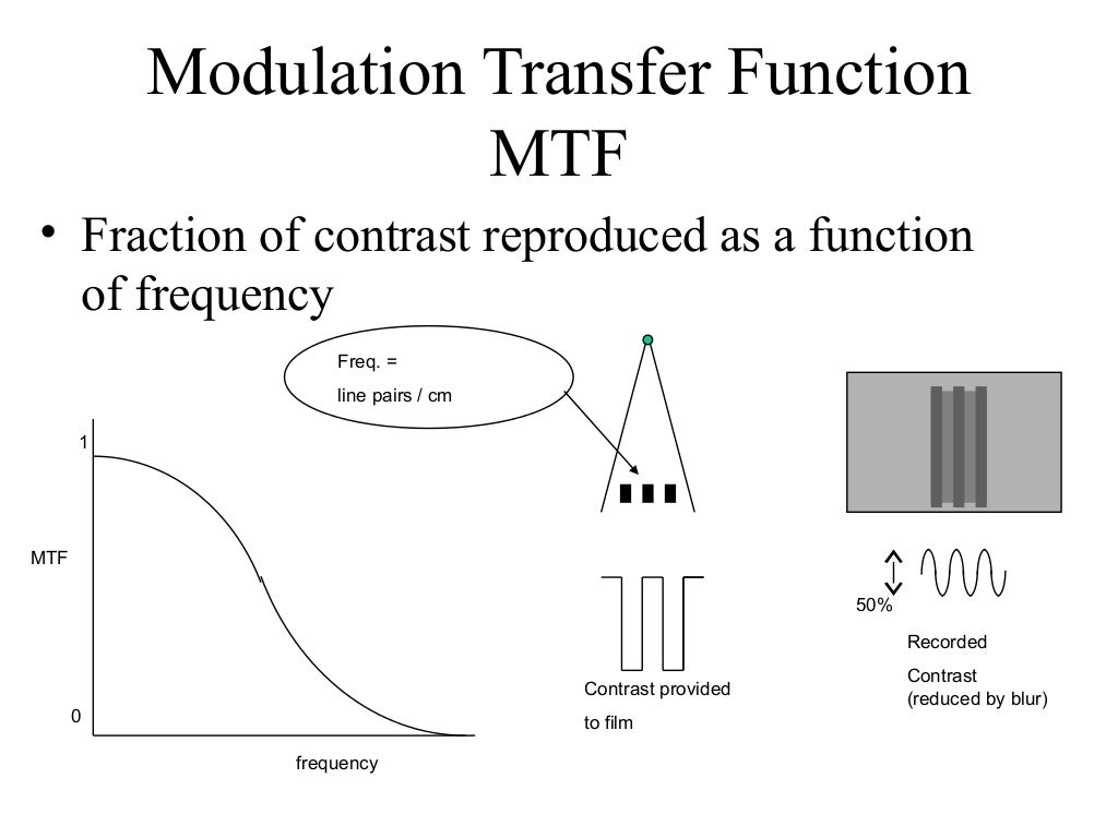 modulation transfer function (MTF)