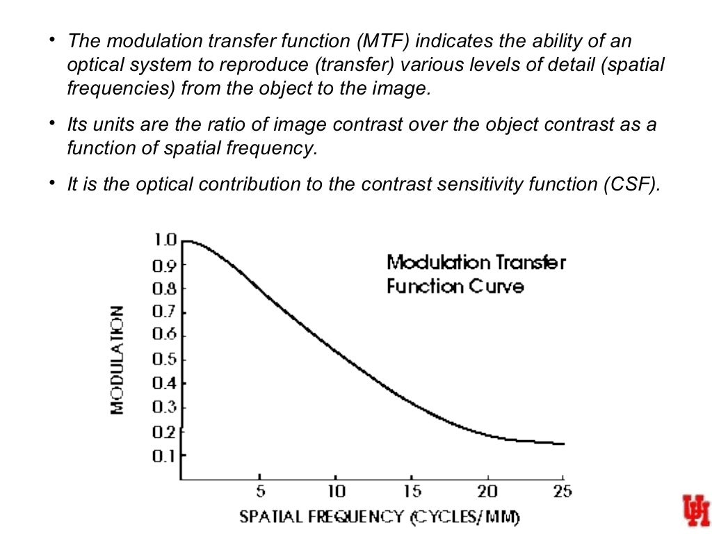Scanning Modulation Transfer Function Model Of Tdi Cmos – LKJDIV