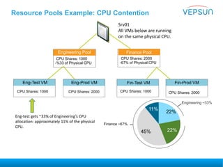 VMware Advance Troubleshooting Workshop - Day 6 | PPTX