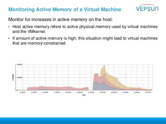 VMware vSphere 6.0 Troubleshooting Training Day 6