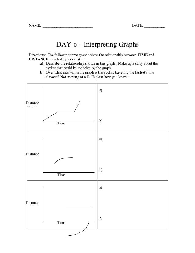 Day 6 interpreting graphs