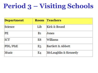 Period 3 – Visiting Schools
 