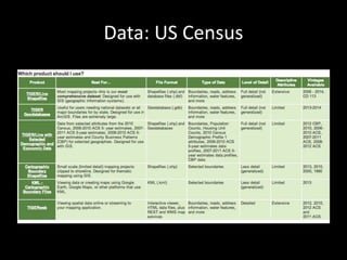 Data: US Census
 