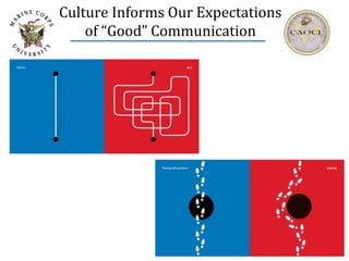Culture Informs Our Expectations
of “Good” Communication
 