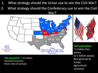 1. What strategy should the Union use to win the Civil War?
2. What strategy should the Confederacy use to win the Civil
War?
CSA population:
~5 million free
whites
(3.5 million slaves)
Best generals &
troops
Agricultural
economy
USA population ~ 22 million
Industrial economy
More miles of railroad
 