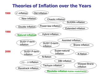 Day 6 cosmo_inflation_ss09 | PDF