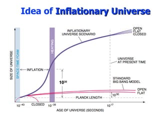 Solar System Inflation Day 6 cosmo_inflation_ss09 | PDF