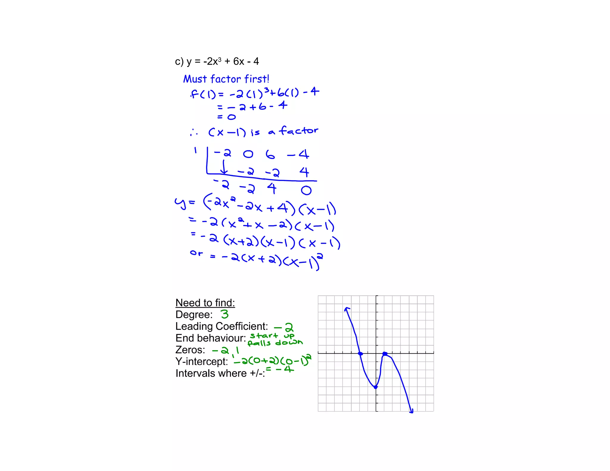 c) y = -2x3 + 6x - 4
 Must factor first!




Need to find:
Degree:

End behaviour:
Zeros:

Intervals where +/-:
 
