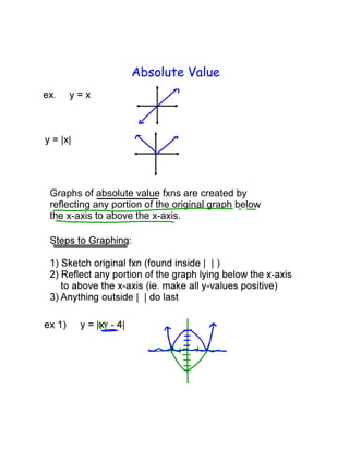 Absolute Value




Graphs of absolute value fxns are created by
reflecting any portion of the original graph below
the x-axis to above the x-axis.
 