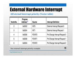 AVR_Course_Day6 external hardware interrupts and analogue to digital ...