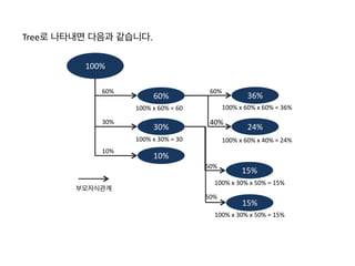 STEP1.	
  프로파일 메소드 실행	
  
2) 기기 선택
 