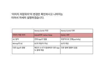 1. 부모가 차지하는 비중에서 자신이 부모에게 차지하는 비중을 곱한 것입니다.	
  	
  
2. 아래의 예시를 통해 보면 2(android/os/Handler/handleCallback)은	
  
부모의 사용량 75% 중에서 86%를 차지했기 때문에 75	
  X	
  0.86	
  =	
  65.6%가 됩니다.	
  
왜 Percentage의 합이 100%가 아닌지 의문이 생길 수 있습니다.	
  
전체에서 2가 차지하는 비중
부모에서 2가 차지하는 비중
전체에서 부모가 차지하는 비중
 