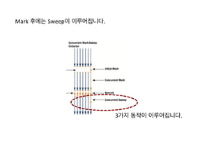 1. GC_CONCURRENT	
  :	
  heap영역이 계속 커질 때 새롭게 heap을 확대하지 않고,	
   
메모리 회수로 가능한 경우 
2. GC_EXPLICIT	
  :	
  System에서 주기적으로 GC를 호출하는 경우 
	
  	
  
3. GC_EXTERNAL_MALLOC	
  :	
  BITMAP처럼 외부의 메모리를 할당 받은 경우, 하지만 honey-­‐comb
이후 버전부터는 bitmap을 dalvik	
  heap(internal	
  heap)에 할당하기 때문에 이전 버전에만 해
당  
4. GC_FOR_MALLOC	
  :	
  heap영역이 가득 찬 경우 전체 어플리케이션을 멈추고 GC를 진행 
5. GC_HPROF_DUMP_HEAP	
  :	
  메모리 분석을 위해 HPROF	
  file을 만든 경우
아래와 같은 이유로 GC가 일어납니다.	
  
 