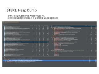 Mark	
  Bit
1
1
1
GC	
  Roots
A
B
C
D
E
F
G
H
A
B
C D
G F
H
E
1
이전에 봤던 마크되는 과정입니다.	
  
여기서 Mark된 B객체가 Soft 혹은 Weak	
  Reference라면?
 