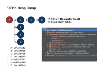Mark 후에는 Sweep이 이루어집니다.	
  
3가지 동작이 이루어집니다.
 