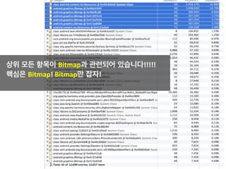 -­‐	
  	
  특정 액션을 취했을 때의 메모리 할당의 변화를 관찰하기 위해서 사용합니다.
어플리케이션	
  내에서	
  특정	
  액션을	
  수행하고,	
  
모니터링	
  시작할	
  때	
  눌렀던	
  아이콘과	
  동일한	
  아이콘을	
  눌러모니터링을	
  중지합니다.
STEP3.	
  Allocation Tracker
 