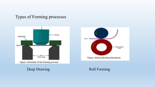 Hand Forming Engineering WORKSHOP TECHNOLOGY- Sheet Metal Work | PPTX