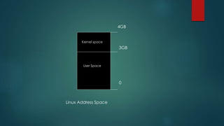 0
3GB
4GB
Kernel space
User Space
Linux Address Space
 