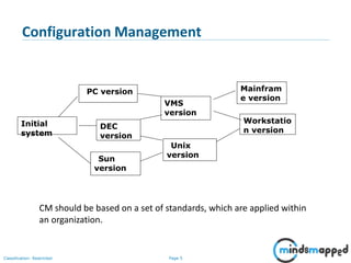 Page 5Classification: Restricted
Configuration Management
PC version
Initial
system
DEC
version
VMS
version
Unix
version
Mainfram
e version
Workstatio
n version
Sun
version
CM should be based on a set of standards, which are applied within
an organization.
 