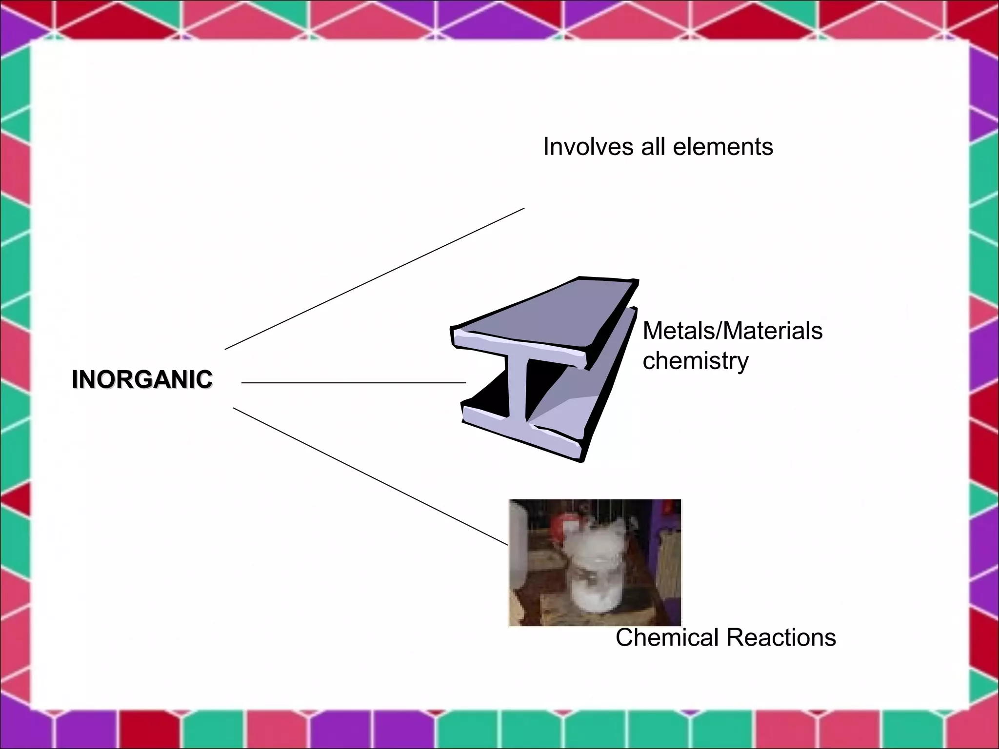 INORGANICINORGANIC
Involves all elements
Metals/Materials
chemistry
Chemical Reactions
 