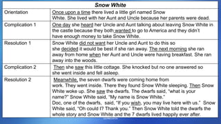 Day 7 classifying texts | PPTX