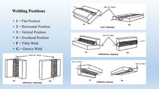 Metal Joining Process- Welding, Brazing and Soldering | PPTX