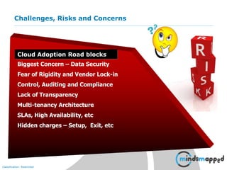 Page 14Classification: Restricted
Challenges, Risks and Concerns
Biggest Concern – Data Security
Fear of Rigidity and Vendor Lock-in
Control, Auditing and Compliance
Lack of Transparency
Multi-tenancy Architecture
SLAs, High Availability, etc
Hidden charges – Setup, Exit, etc
Cloud Adoption Road blocks
 
