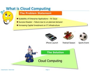 Page 3Classification: Restricted
What is Cloud Computing
The Problem Statement
Scalability of Enterprise Applications – An Issue
Success Disaster – Failure due to un-planned demand
Increasing Capital Investment on IT Infrastructure
The Solution
Cloud Computing
iPhone Launch Festival Season Sports Event
 