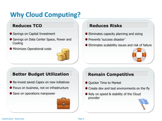 Page 6Classification: Restricted
Why Cloud Computing?
Eliminates capacity planning and sizing
Prevents ‘success disaster’
Eliminates scalability issues and risk of failure
Savings on Capital Investment
Savings on Data Center Space, Power and
Cooling
Minimizes Operational costs
Reduces TCO Reduces Risks
Re-invest saved Capex on new initiatives
Focus on business, not on infrastructure
Save on operations manpower
Better Budget Utilization
Quicker Time to Market
Create dev and test environments on the fly
Rely on speed & stability of the Cloud
provider
Remain Competitive
 