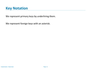 Page 13Classification: Restricted
Key Notation
We represent primary keys by underlining them.
We represent foreign keys with an asterisk.
 