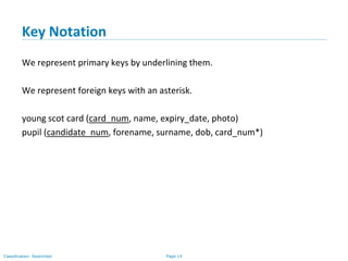 Page 14Classification: Restricted
Key Notation
We represent primary keys by underlining them.
We represent foreign keys with an asterisk.
young scot card (card_num, name, expiry_date, photo)
pupil (candidate_num, forename, surname, dob, card_num*)
 