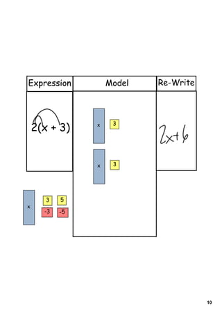 Expression          Model   Re-Write



                     3
    2(x + 3)    x




                x    3




       3   5
x
      -3   -5




                                       10
 