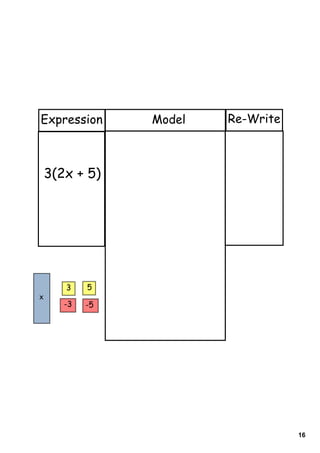 Expression       Model   Re-Write



    3(2x + 5)




       3    5
x
       -3   -5




                                    16
 
