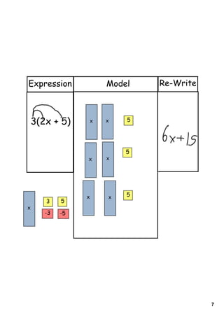 Expression               Model   Re-Write



    3(2x + 5)        x   x   5




                             5
                 x       x




                 x       x   5
       3    5
x
       -3   -5




                                            7
 
