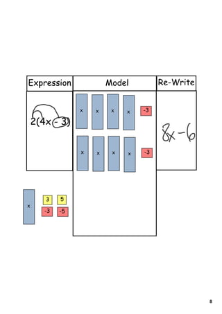 Expression               Model         Re-Write


                 x   x    x   x   -3

    2(4x - 3)


                 x   x    x   x   -3




       3    5
x
       -3   -5




                                                  8
 