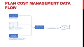 PLAN COST MANAGEMENT DATA
FLOW
 