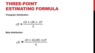 THREE-POINT
ESTIMATING FORMULA
Triangular distribution:
𝑐𝐸 =
𝑐𝑂 + 𝑐𝑀 + 𝑐𝑃
3
Beta distribution:
𝑐𝐸 =
𝑐𝑂 + 4 𝑐𝑀 +𝑐𝑃
6
 